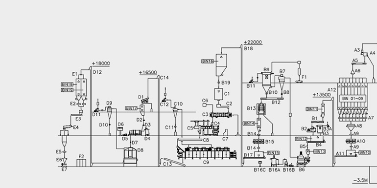 Floating fish feed prodction